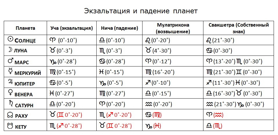 Вторник День Марса Ведическая Астрология