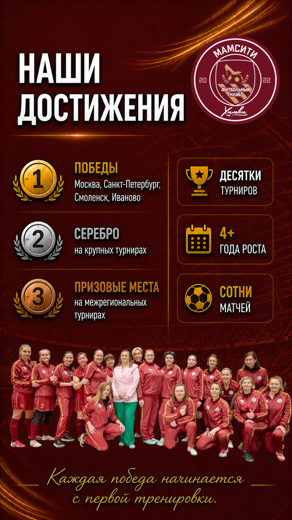 Достижения МамСити