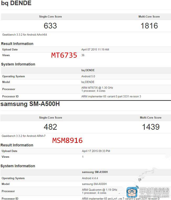 MediaTek MT6735 vs Qualcomm Snapdragon 410:  ?