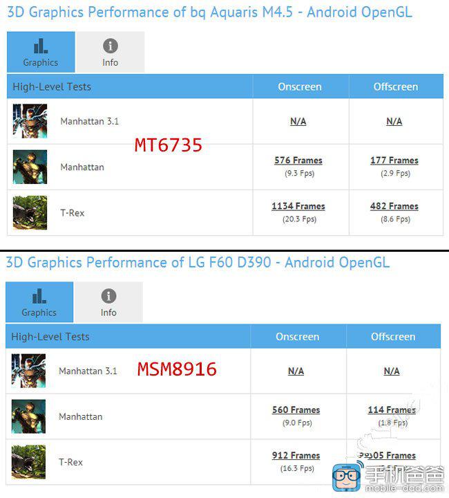MediaTek MT6735 vs Qualcomm Snapdragon 410:  ?