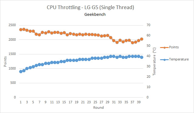 LG G5, Galaxy S7  Nexus 6P:     