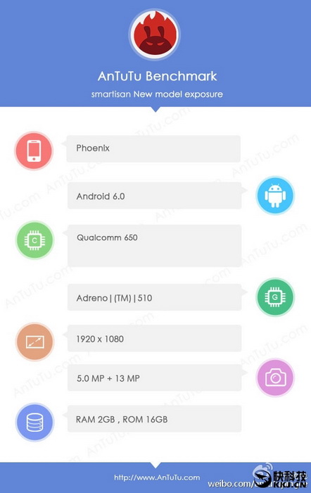 Xiaomi Max (Mi Max):   AnTuTu  