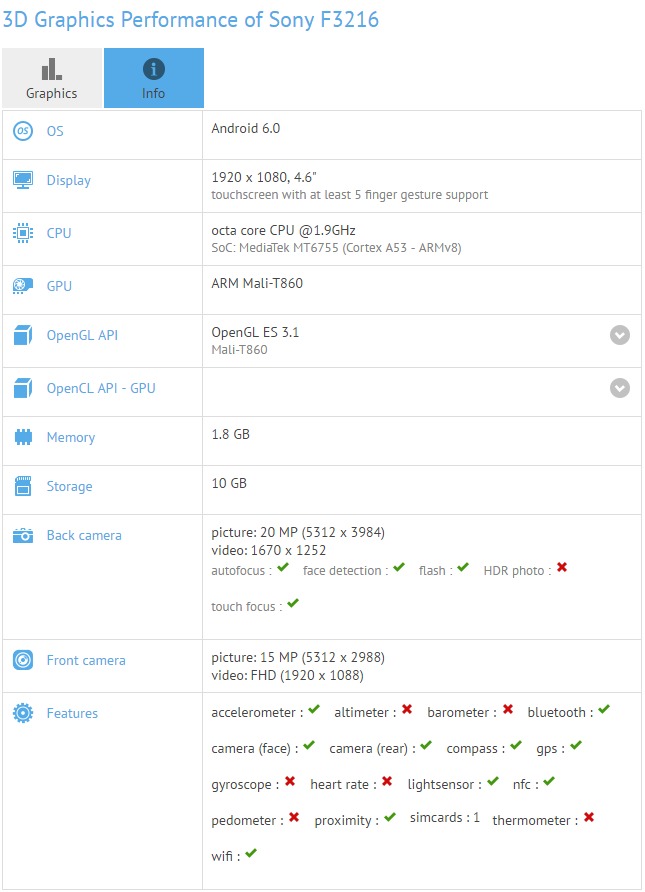 Sony F3216  F3311  GFXBench: Xperia C6 Ultra  E6  ?
