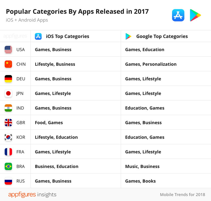    App Store   2017 
