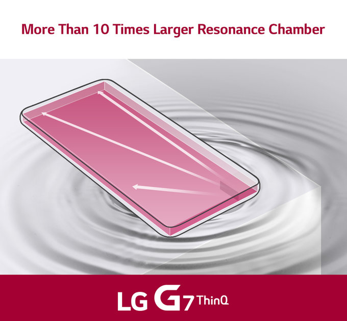 LG G7 ThinQ   Boombox Speaker  DTS:X 3D Surround