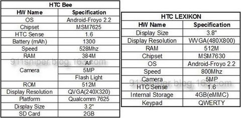 HTC Lexikon  HTC Bee