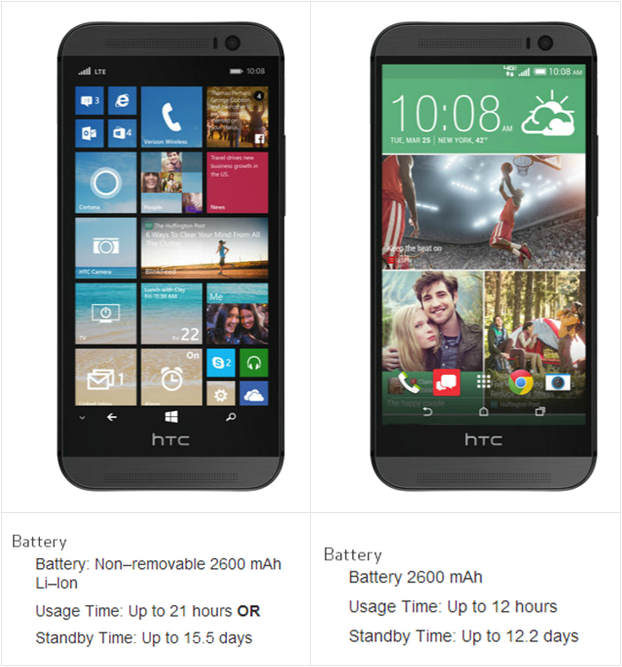 HTC One (M8) for Windows  One (M8)  Android: 