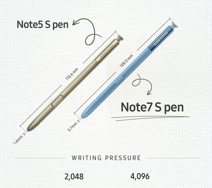   S Pen  Samsung Galaxy Note 7