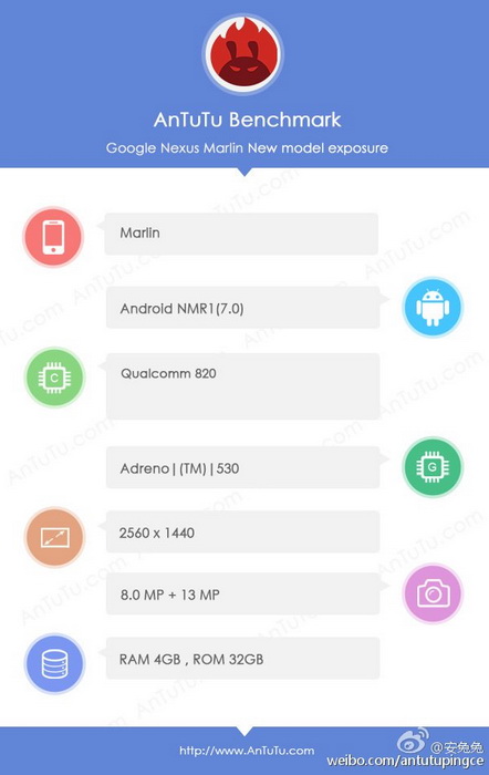 HTC Nexus M1 (Marlin)   AnTuTu:  