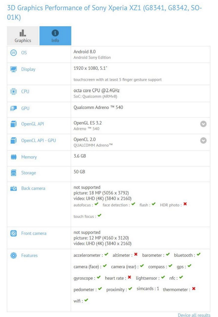 Sony Xperia XZ1   GFXBench: Full HD-  Android 8.0