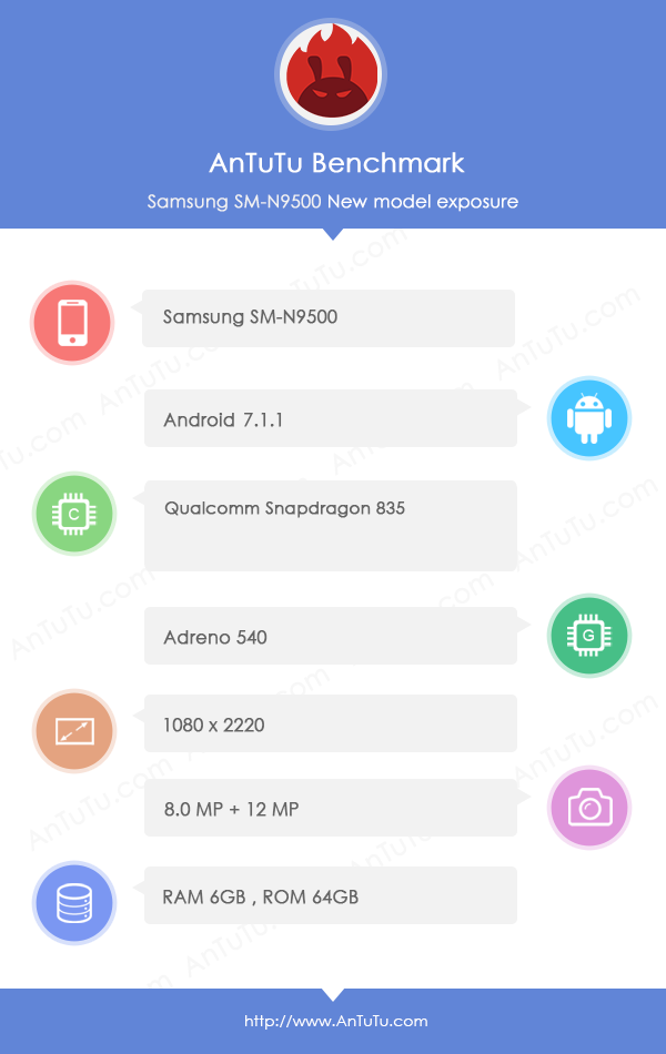 Samsung Galaxy Note 8    AnTuTu:     