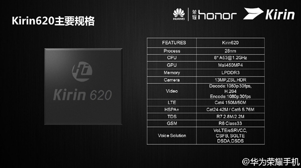 Huawei Kirin 620   64-   LTE 