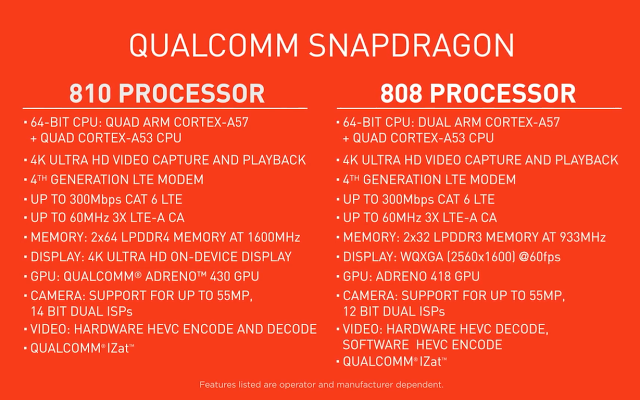   Qualcomm Snapdragon 810