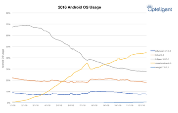 Xperia XZ   , Galaxy Note 7  OnePlus 3T  LG V20