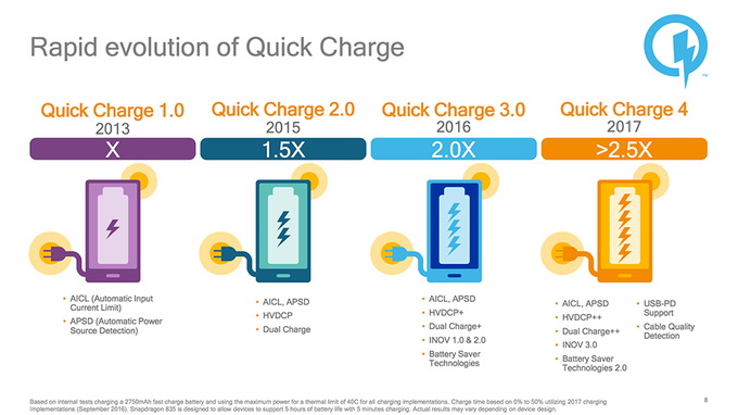    Quick Charge 4+  Snapdragon 845