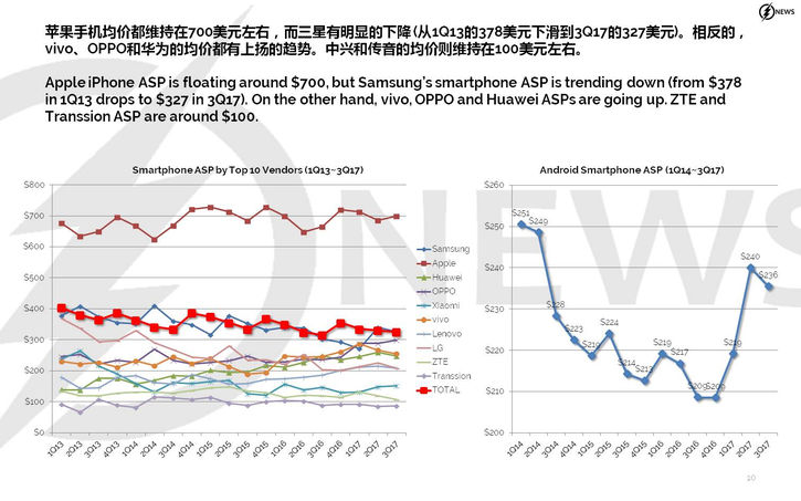  IDC: Xiaomi  Nokia (HMD)  , Samsung  #8  