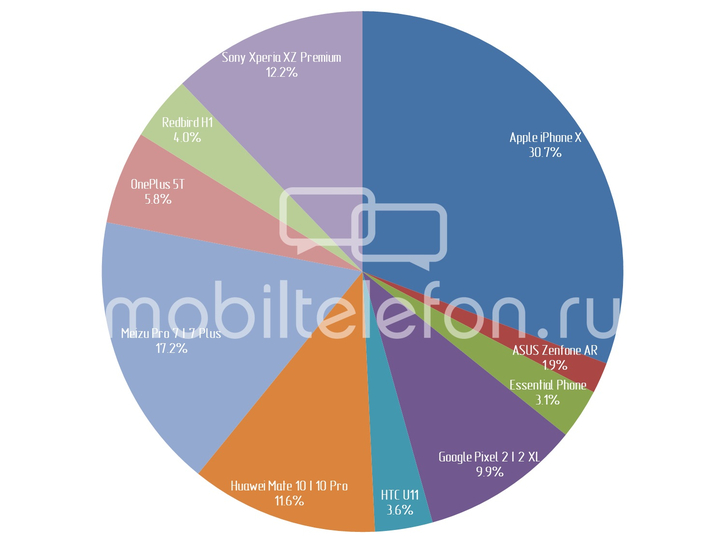  2017     Mobiltelefon.ru