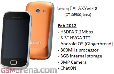 Samsung Galaxy Mini 2 (S6500)