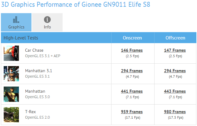  Gionee S8: 64  , 16-    