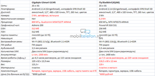Fly Blackbird (IQ260)  Gigabyte GSmart G1345