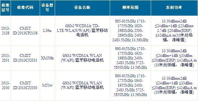 Sony Xperia L39u, M51w  XM50h   