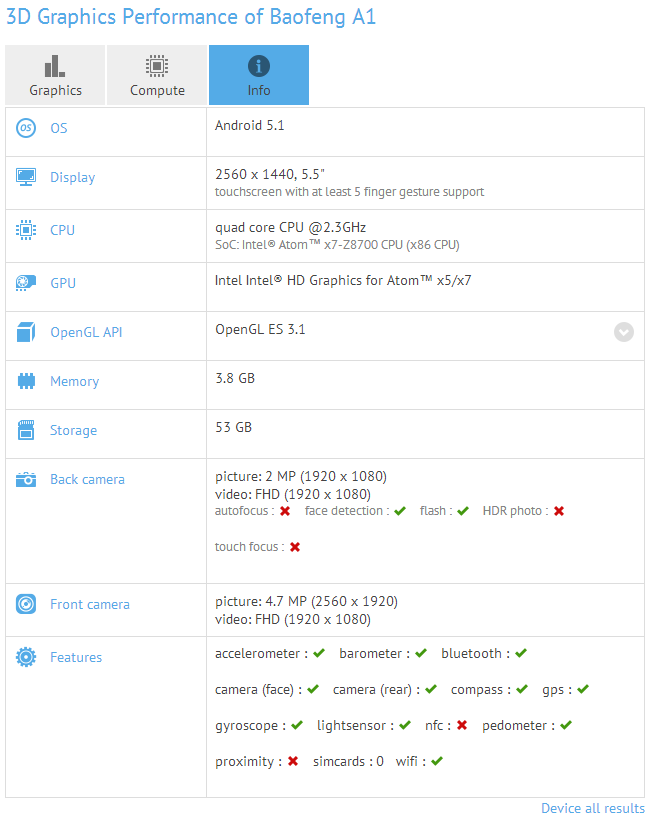  Baofeng A1  QHD-   Intel X7  GFXBench