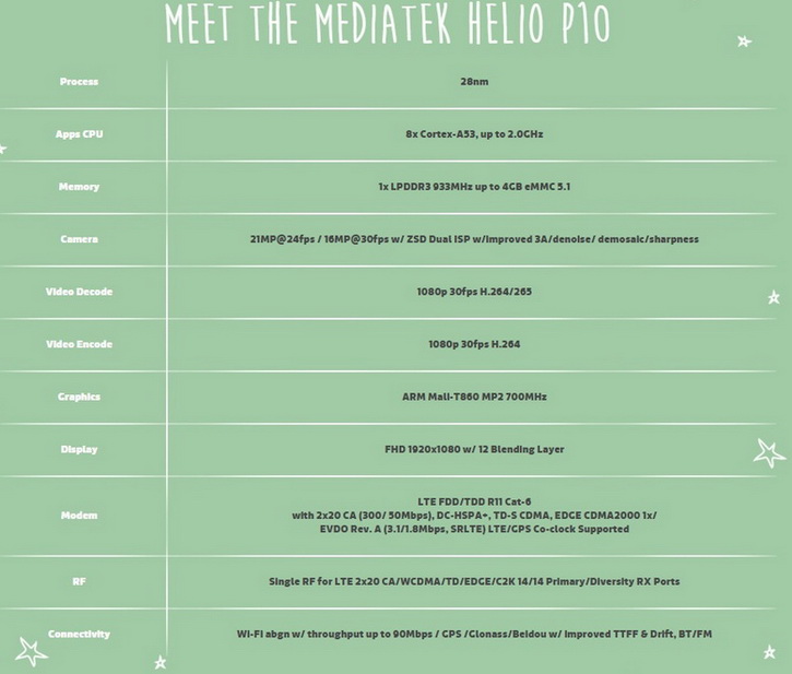 MediaTek Helio P10  