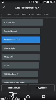  Sony Xperia Z5