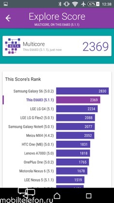  Sony Xperia Z5