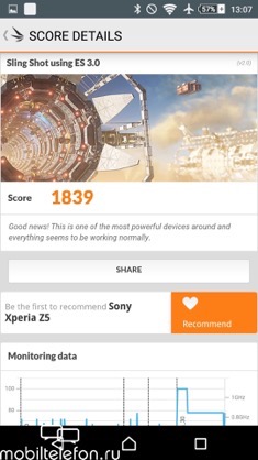  Sony Xperia Z5