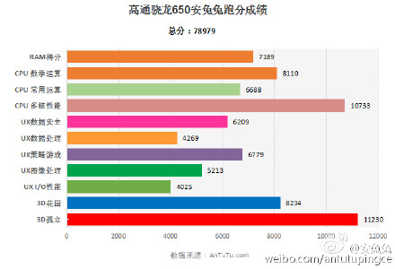 Helio X20 vs Snapdragon 650:  MediaTek   Qualcomm?