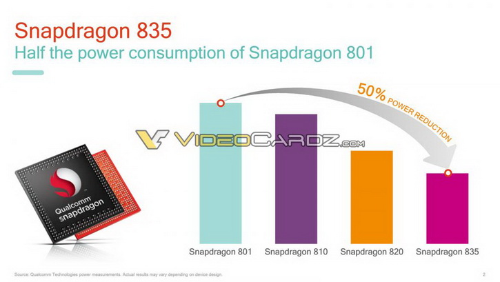  Snapdragon 835   Qualcomm  CES 2017