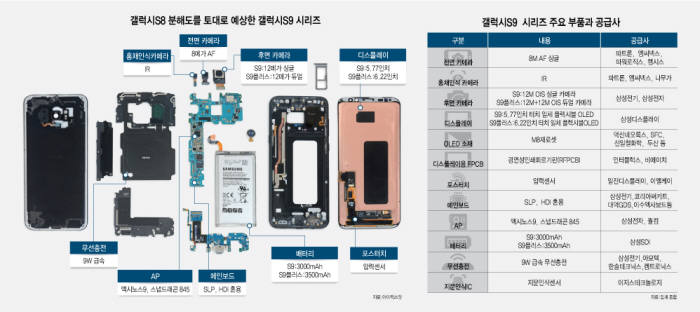 Samsung Galaxy S9  S9+:    