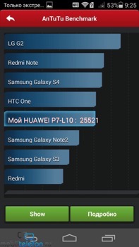  Huawei Ascend P7