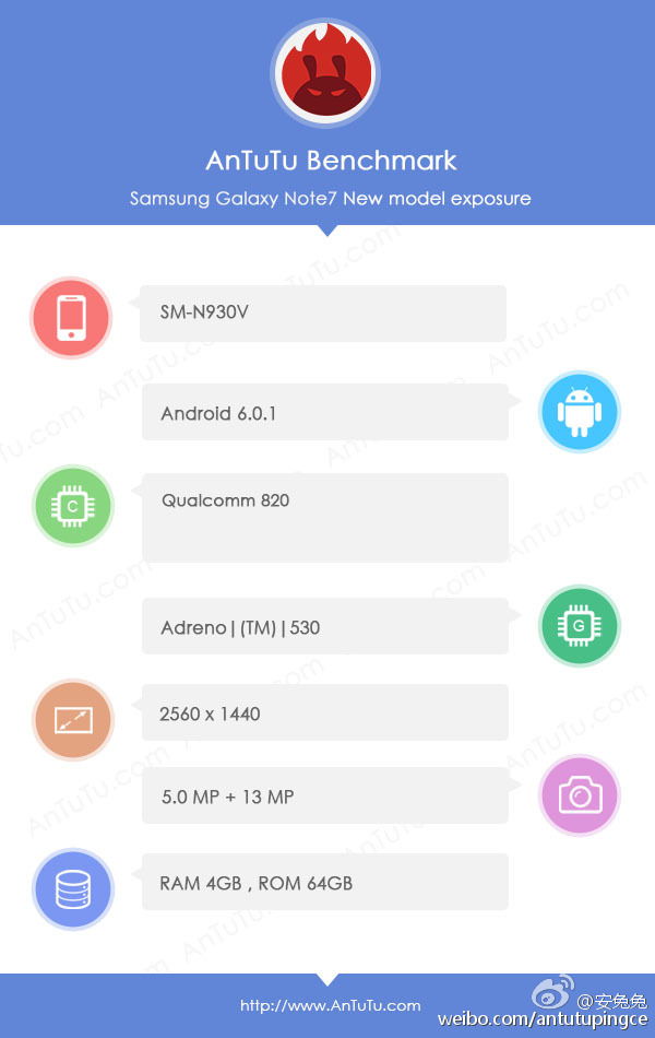 Samsung Galaxy Note 7  4     AnTuTu