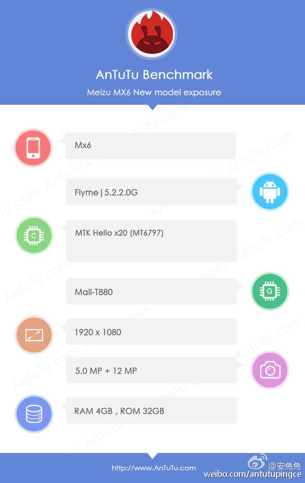 Meizu MX6  AnTuTu:  - MediaTek Helio X20