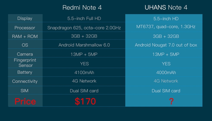  Uhans Note 4:  Redmi Note 4,  