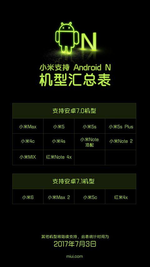   Xiaomi     Android Nougat