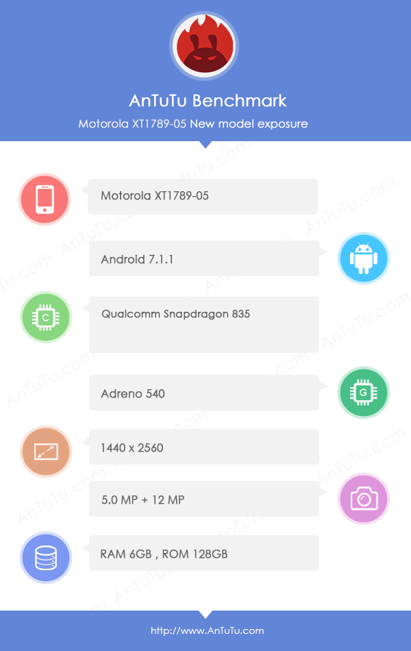Motorola XT1789  AnTuTu:   Moto Z2 Force?