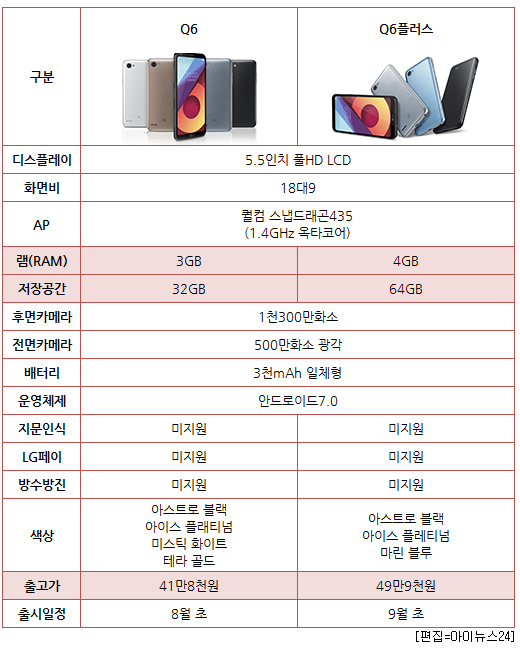   LG Q6  Q6+  FullVision-