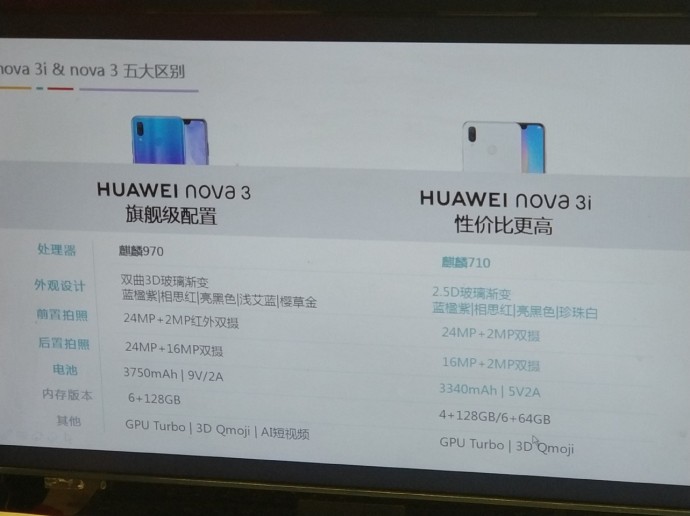 Huawei Nova 3i     12-  Kirin 710