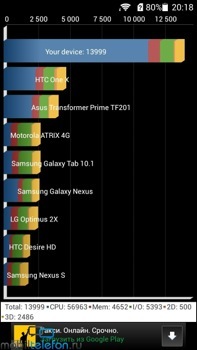  Huawei Honor 3C  Honor 3X