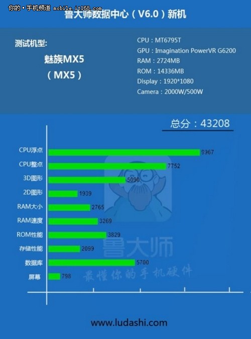  Meizu MX5:    ?