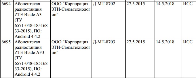ZTE Blade S6 Lite, A3, AF3 скоро в России