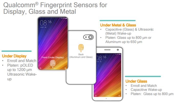  Qualcomm Fingerprint Sensors    