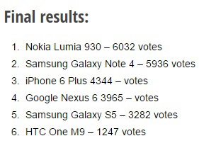 Lumia 930  One M9       