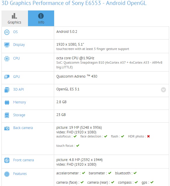 Sony Xperia Z4   GFXBench:  