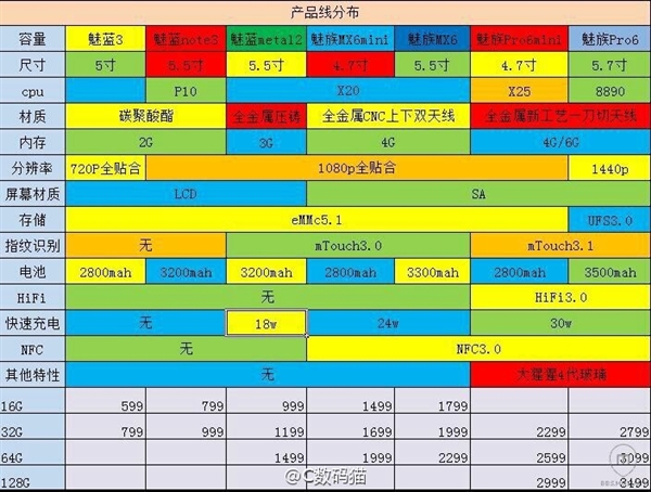 Meizu Pro 6, MX6, M3 Note  :     2016