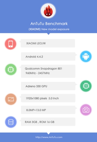 Xiaomi Mi3S     AnTuTu