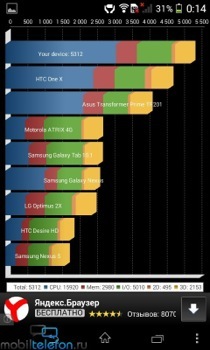  Xperia E1